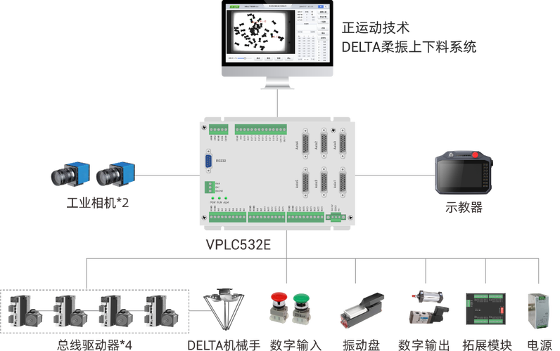 機(jī)器視覺運(yùn)動控制一體機(jī)在Delta并聯(lián)機(jī)械手自動控制中的技術(shù)研究