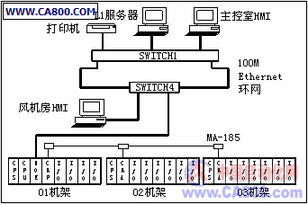 120t轉(zhuǎn)爐煤氣回收及一次除塵自動控制系統(tǒng)技術(shù)探討