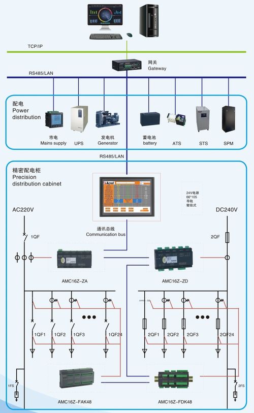 面向自動控制技術(shù)的數(shù)據(jù)中心精密電源管理系統(tǒng)產(chǎn)品方案研究