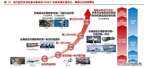 航發控制研究報告 航空發動機控制系統龍頭，盈利有望持續提升