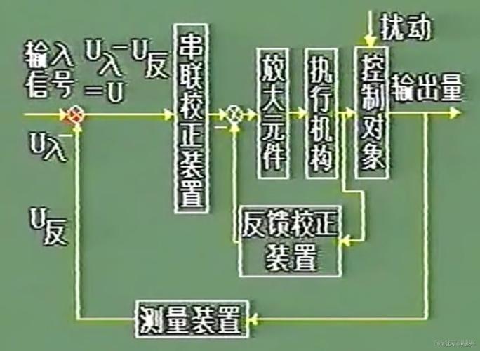 自動控制系統的以太網絡架構研究與設計